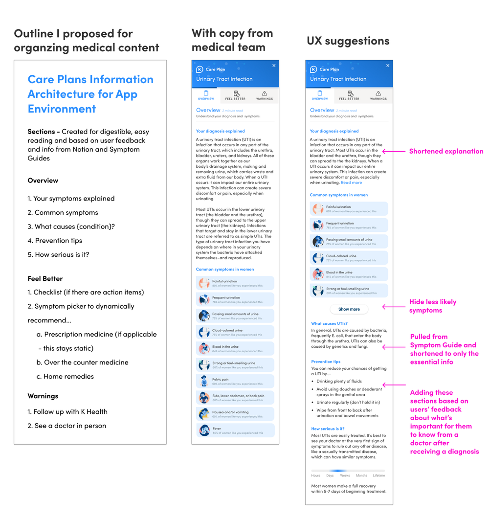 Three-column content architecture exploration: the outline proposed for organizing medical content, the same plan with copy from the medical team, and UX suggestions that shorten explanations, hide less-likely symptoms, and add sections based on user feedback.